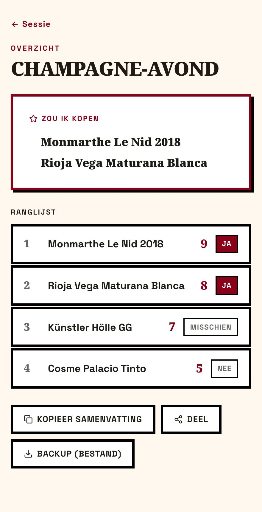 The post-tasting overview with a would-buy shortlist and a ranking by score